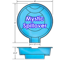 Mystic Spillover