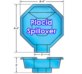 Placid Spillover