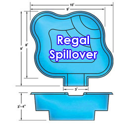 Regal Spillover