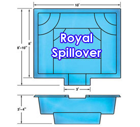 Royal Spillover
