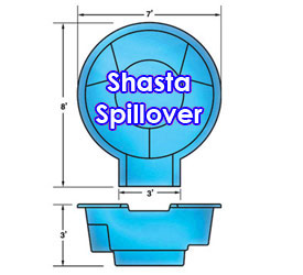 Shasta Spillover