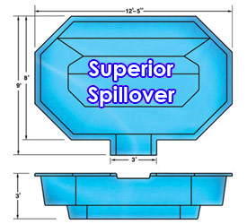 Superior Spillover