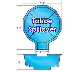 Tahoe Spillover